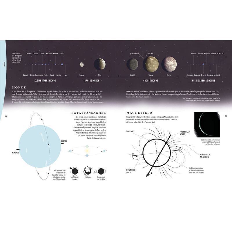Kosmos Verlag Universul