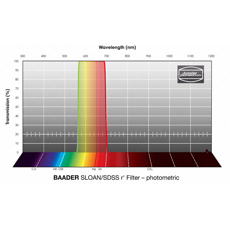 Baader Filtre SLOAN/SDSS r' Photometric 2"