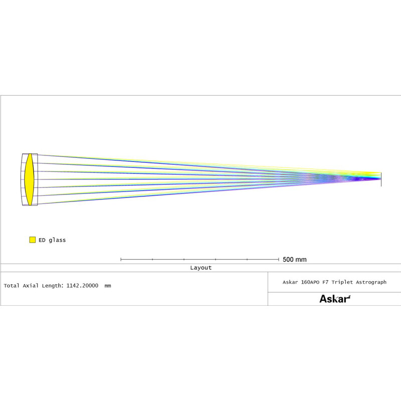 Askar Refractor apocromat AP 160/1120 Triplet OTA
