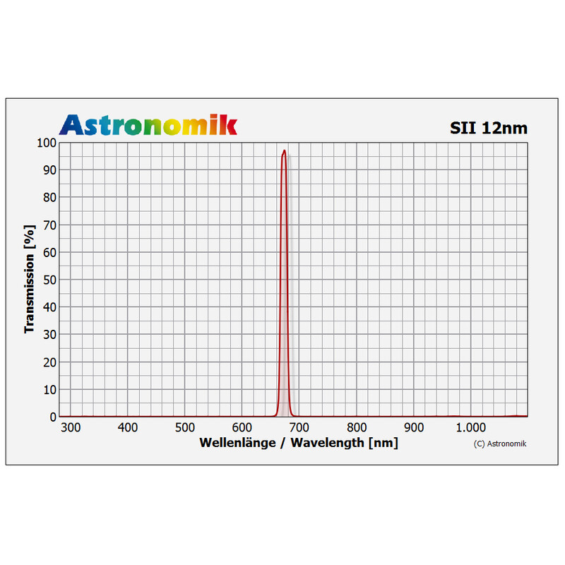 Astronomik Filtre HSO 12nm 2"