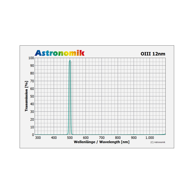 Astronomik Filtre HSO 12nm 2"