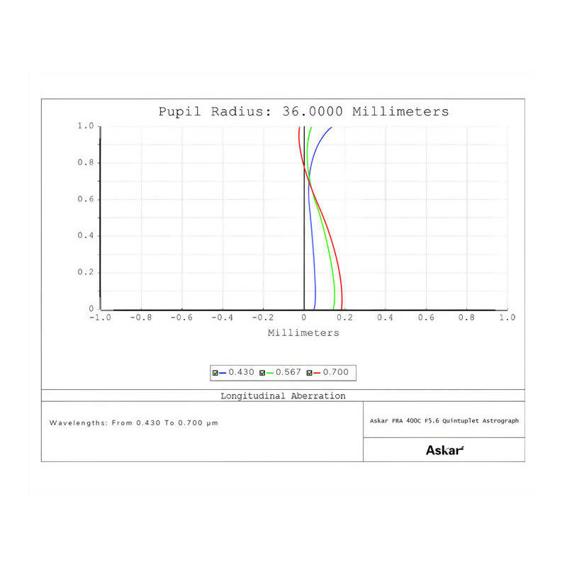 Askar Refractor apochromat AP 72/400 FRA400C Astrograph