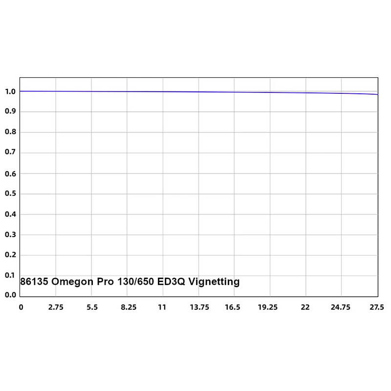 Omegon Refractor apochromat Pro APO 130/650 ED3Q OTA