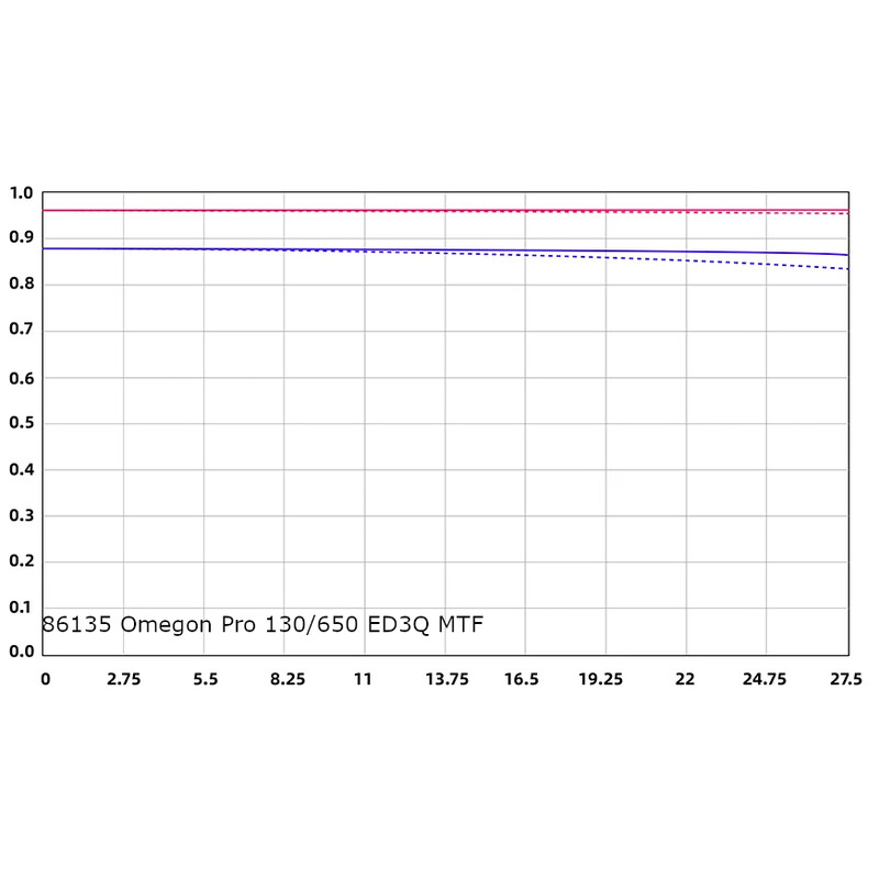 Omegon Refractor apochromat Pro APO 130/650 ED3Q OTA