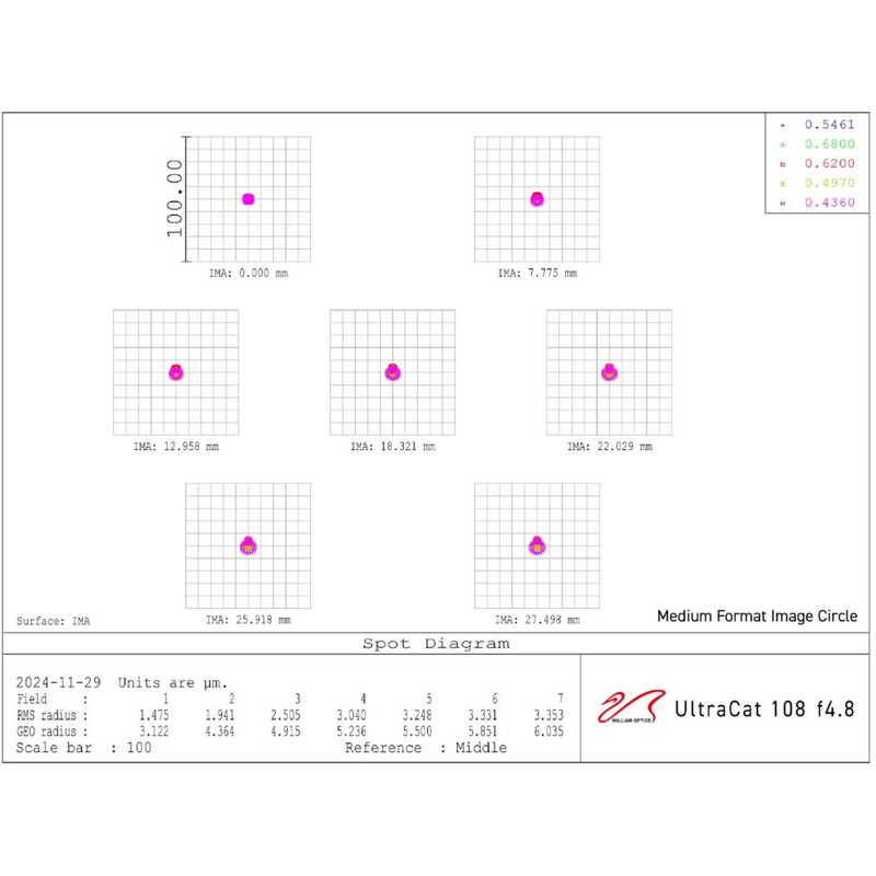 William Optics Refractor apochromat AP 108/518 UltraCat WIFD