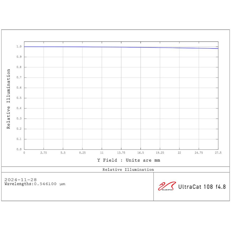 William Optics Refractor apochromat AP 108/518 UltraCat WIFD