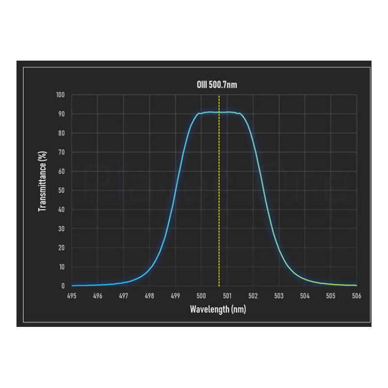 Player One Filtre Anti-Halo PRO Dual-Band Ha+OIII 2"