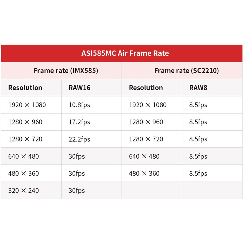 ZWO Camera ASI 585 MM-Air Mono