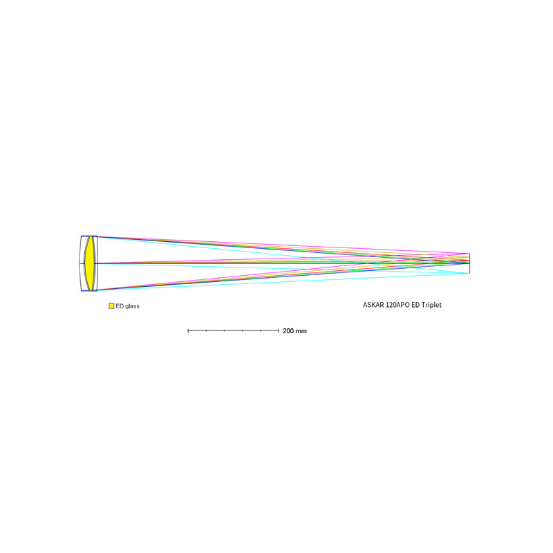 Askar Refractor apochromat AP 120/840 Triplet OTA