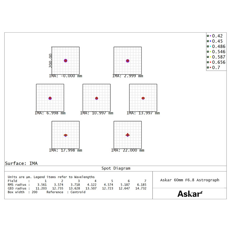 Askar Refractor apochromat AP 60/408 60F Flatfield