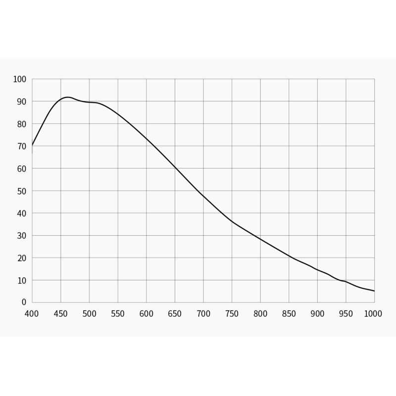 ZWO Camera ASI 2600 MM Pro Mono