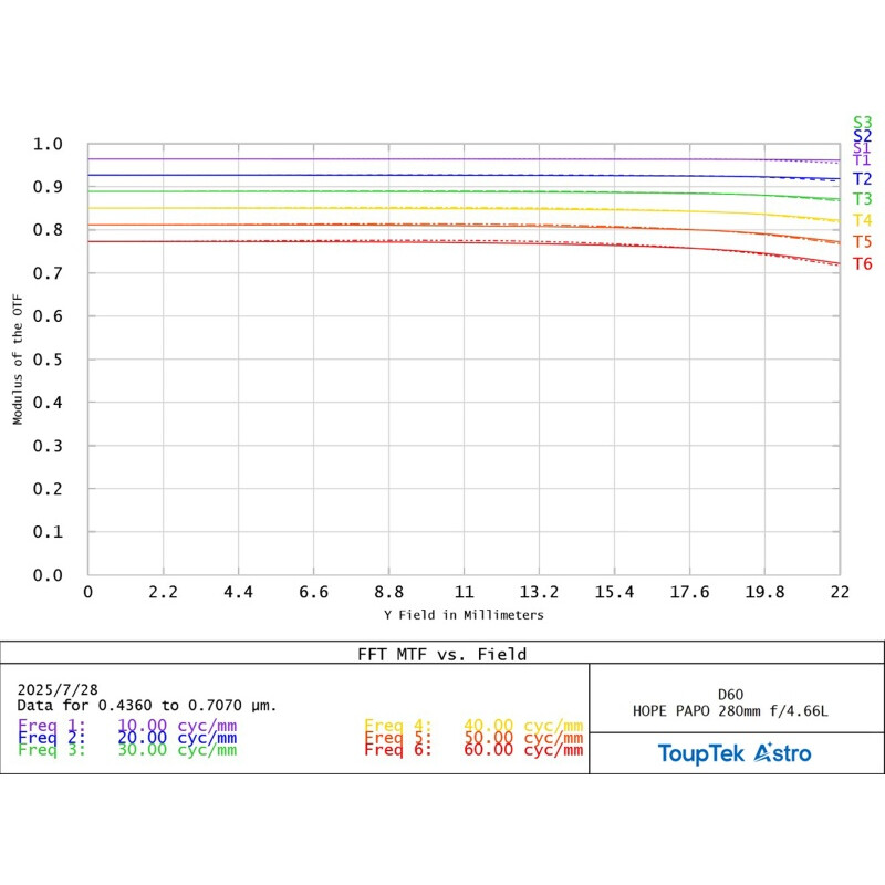 ToupTek Refractor apochromat HOPE D60 60/280 Tilter