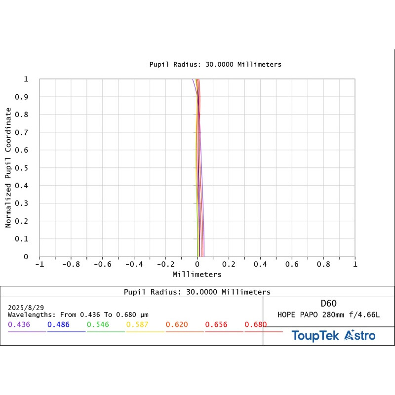 ToupTek Refractor apochromat HOPE D60 60/280 Tilter