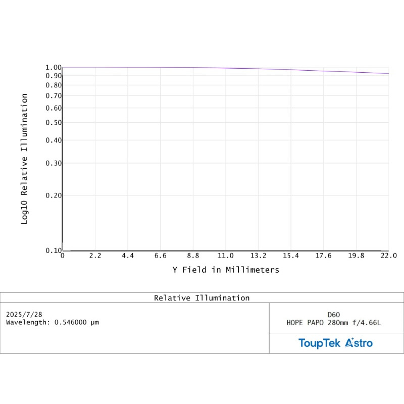 ToupTek Refractor apochromat HOPE D60 60/280 Tilter