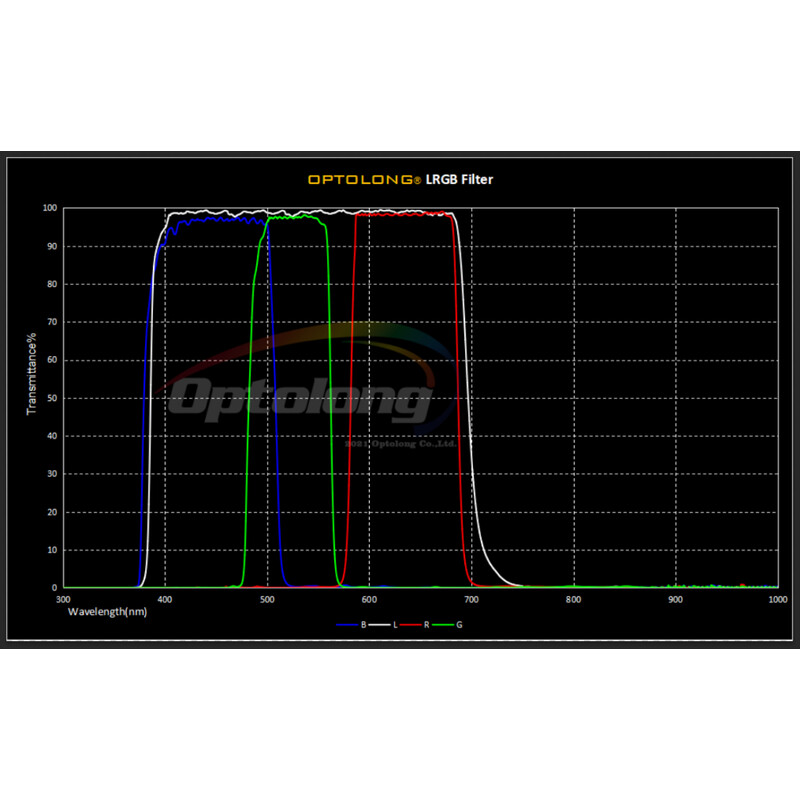 iOptron Filtre LRGB 1,25"