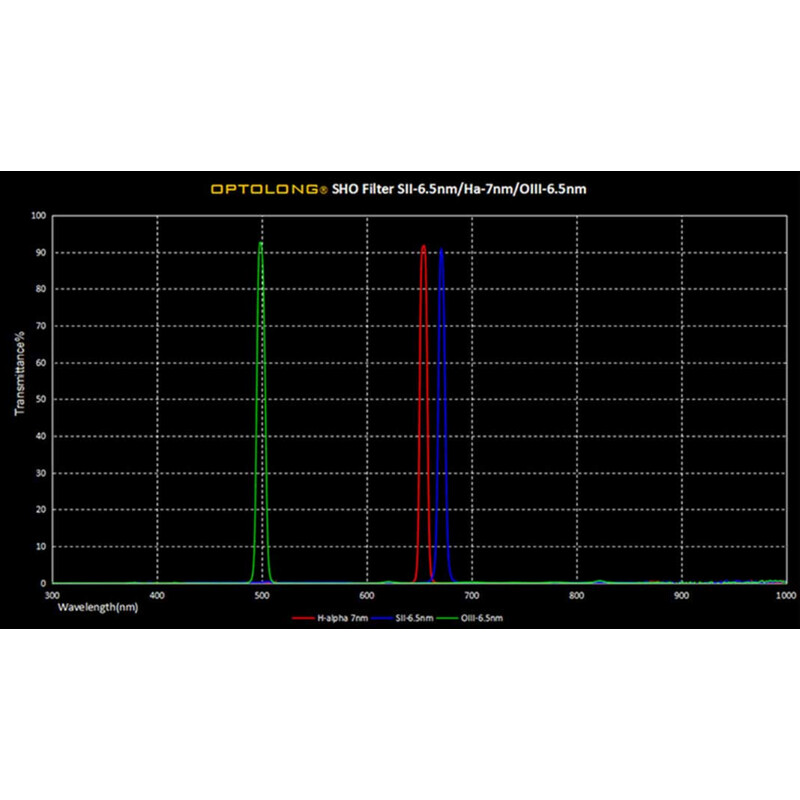Optolong Filtre SHO 6,5-7nm 36mm