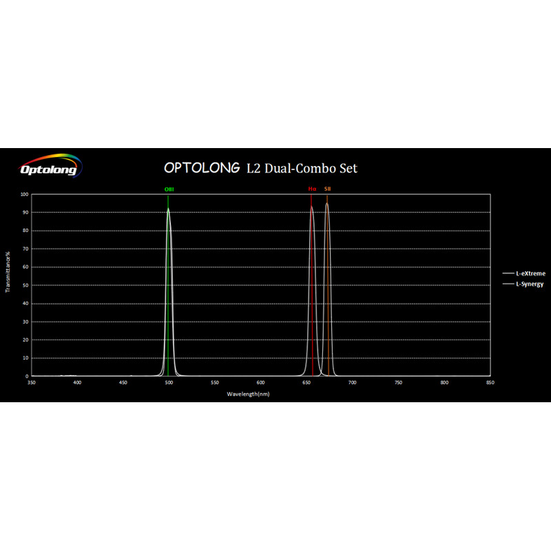 Optolong Filtre L2 Dual-Combo Set 2"