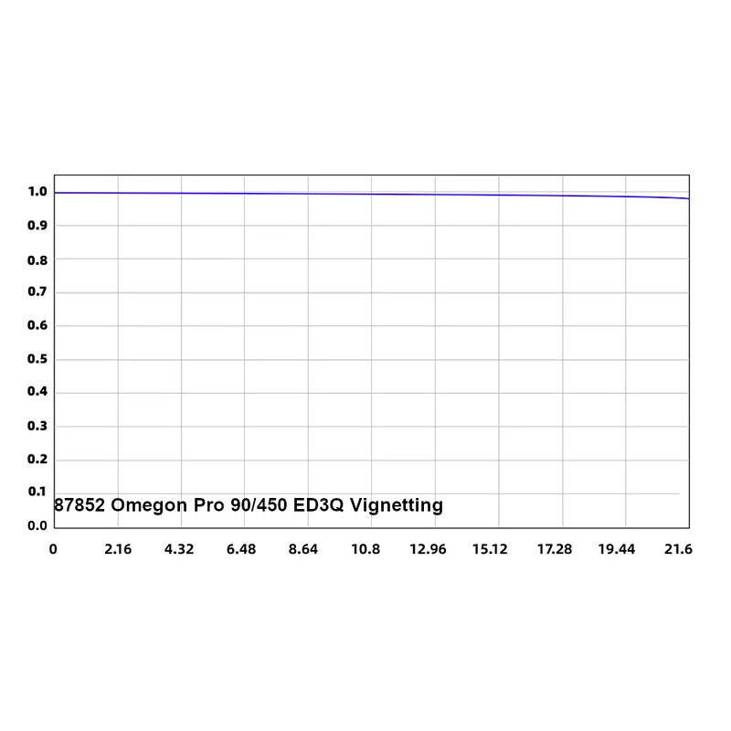 Omegon Refractor apochromat Pro APO AP 90/450 ED3Q OTA