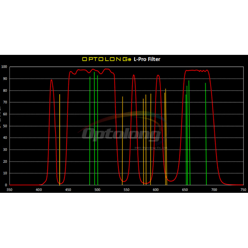Optolong Filtre L-Pro Clip Nikon Z
