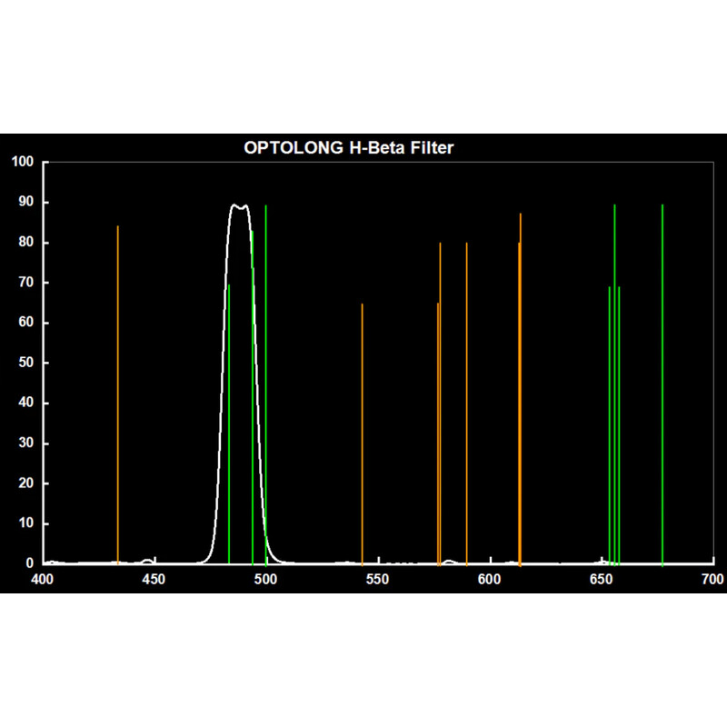 Optolong Filtre H-Beta 12nm 1,25"