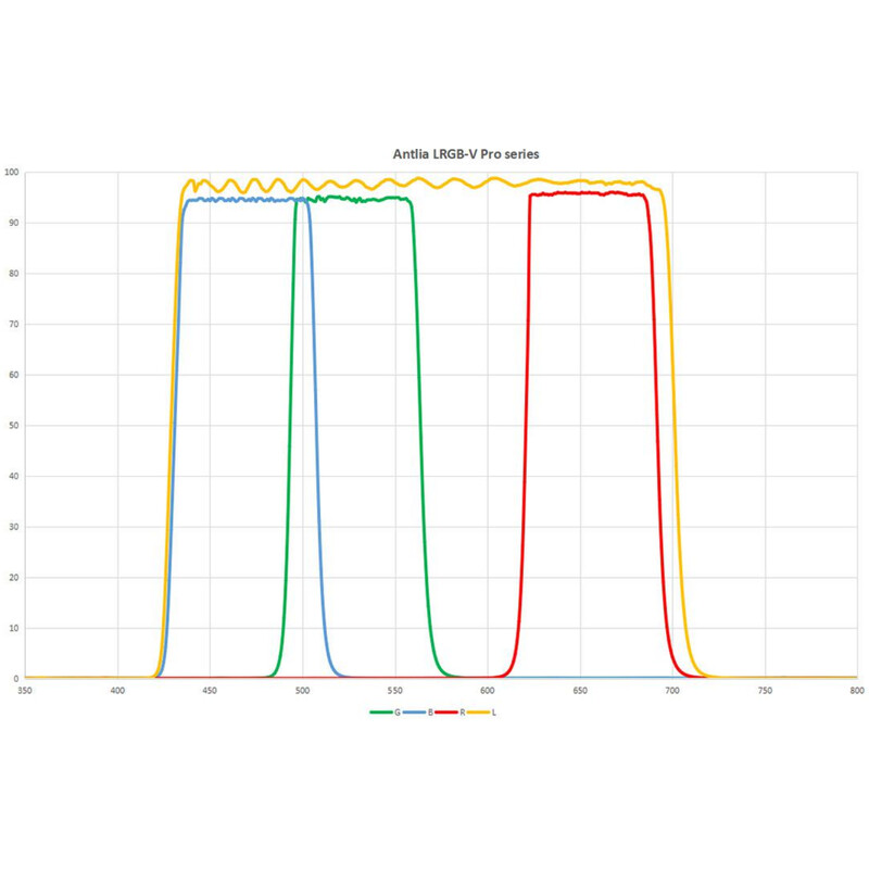 Antlia Filtre LRGB-V Pro 2" Set