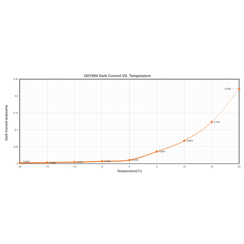 QHY Camera 600 Pro I Mono SBFL