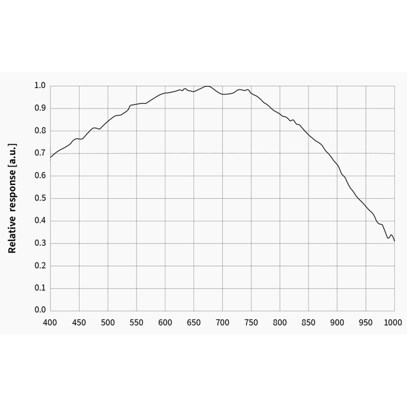 ZWO Camera ASI 676 MM Mono