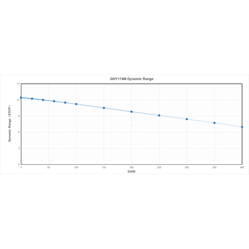 QHY Camera 5III 174M Mono