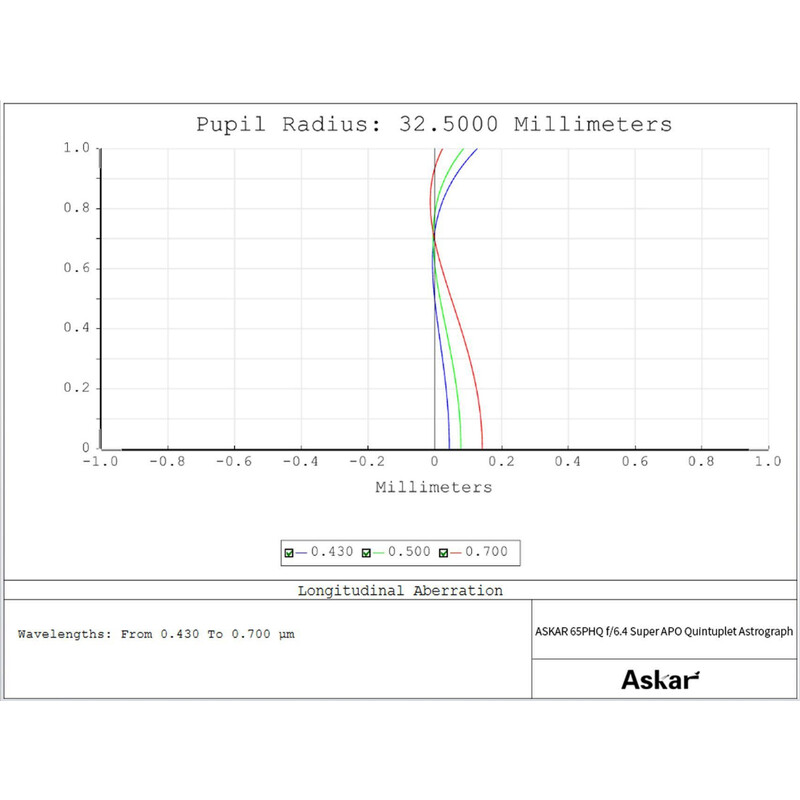 Askar Refractor apochromat AP 65/416 65PHQ OTA