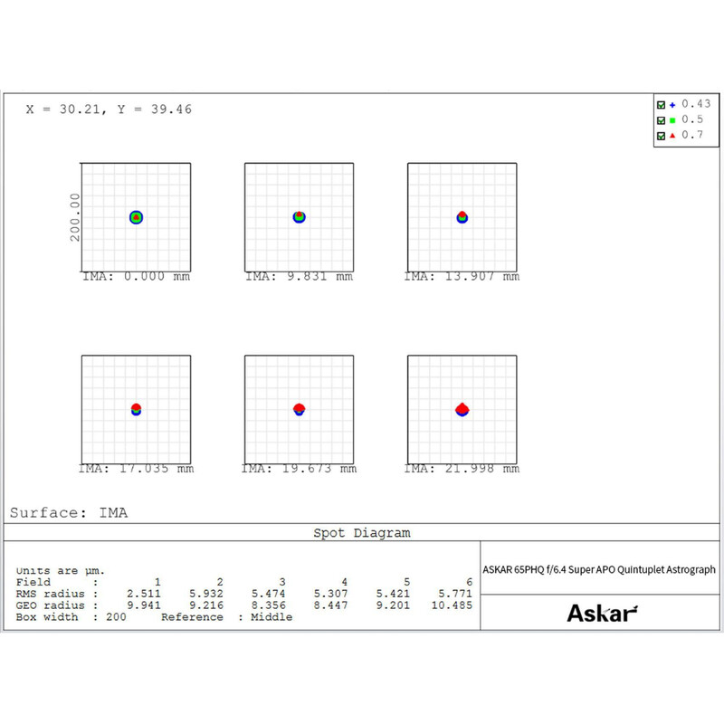 Askar Refractor apochromat AP 65/416 65PHQ OTA