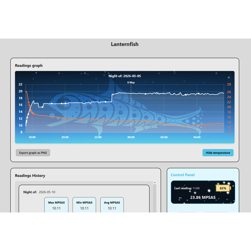 Lunatico Fotometru Sky Quality Meter Lanternfish