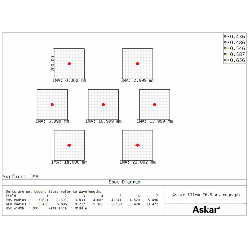Askar Refractor apochromat AP 111/766 111F Flatfield