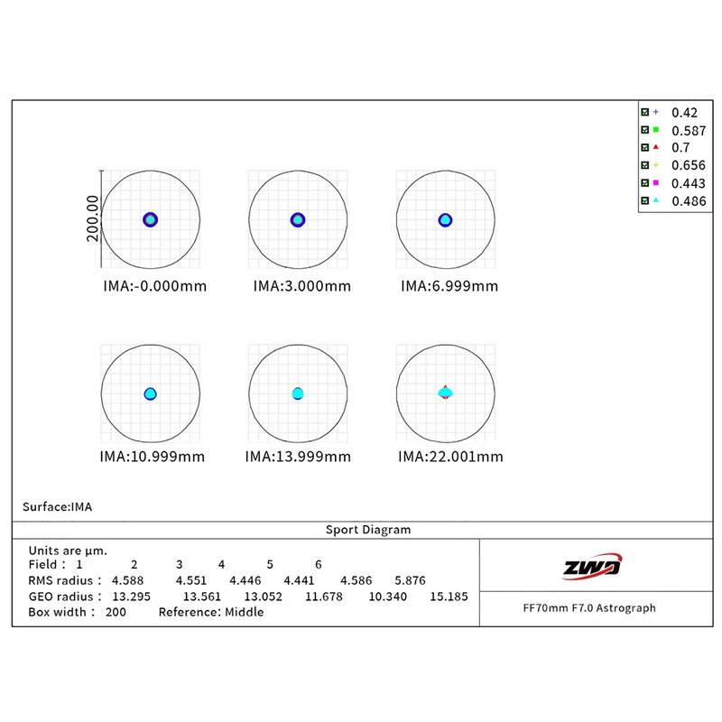 ZWO Refractor apochromat AP 70/490 FF70 AM3N+PE160+TC40