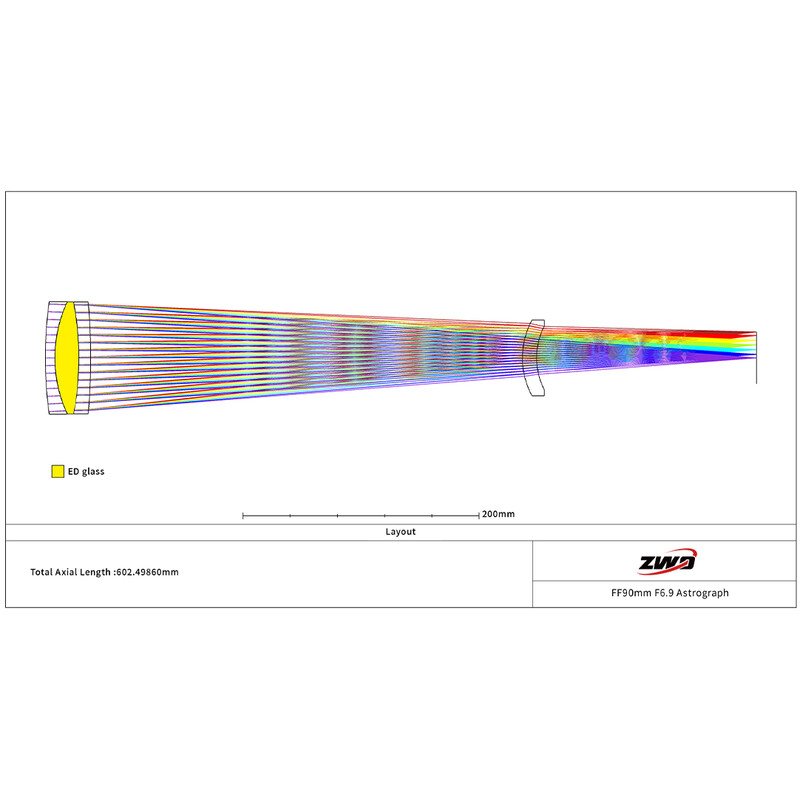 ZWO Refractor apochromat AP 90/609 FF90 AM3N+PE160+TC40