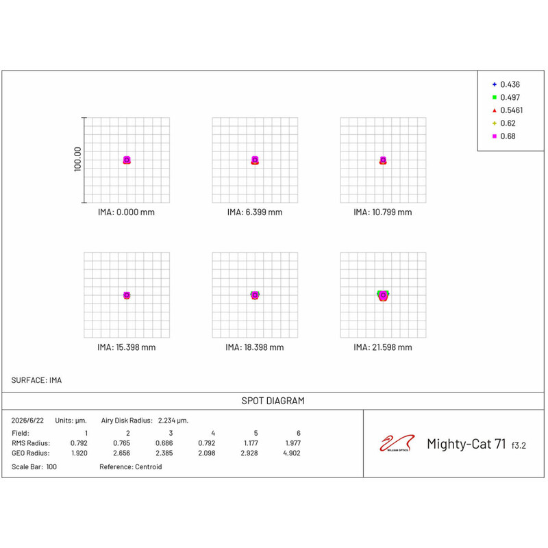 William Optics Refractor apochromat AP 71/230 Mighty-Cat 71 WIFD 30th Anniversary Limited Edition
